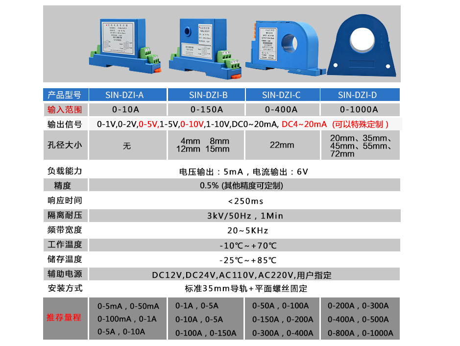 直流電流變送器詳細參數對照表