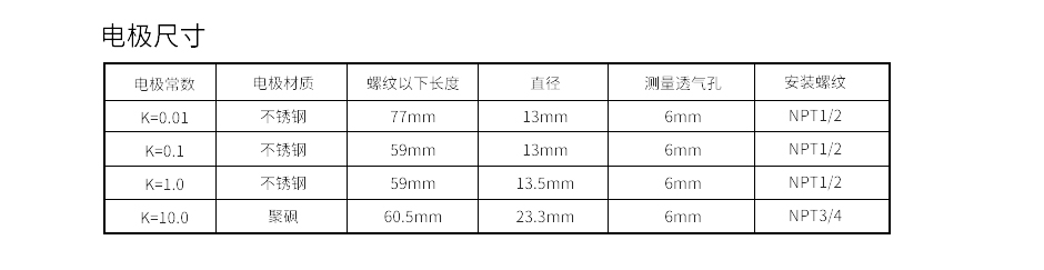 聯測電導率電極參數.jpg