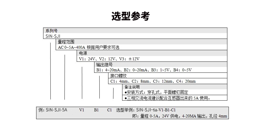 聯測SIN-SJI三相交流電流傳感器/變送器選型參考對照表，教您如何選型？