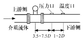 渦街流量計生產廠家