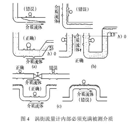 渦街流量計哪家好