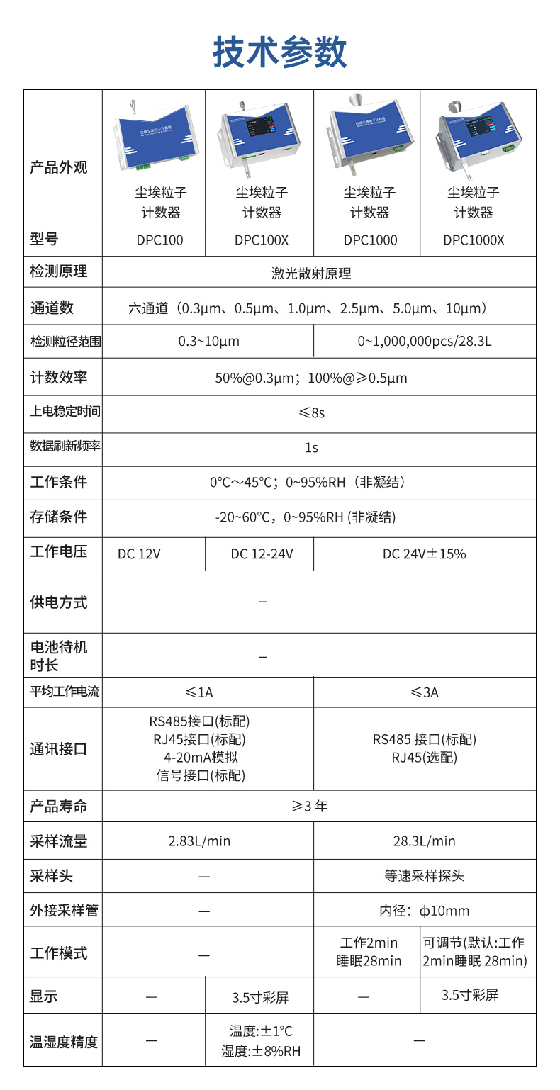 塵埃粒子計數器詳情頁2024.8_13.jpg