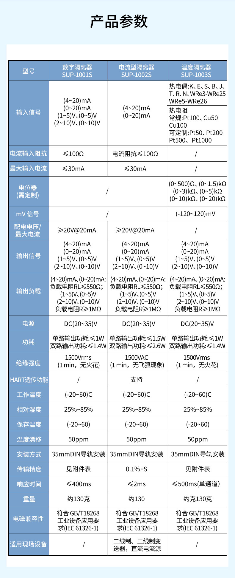 信號(hào)隔離器-2023.11_09.jpg